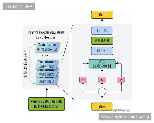 百家乐小路今日走势分析深度剖析 数据走势不容忽视影响全局 百家乐小路今日走势分析深度剖析 数据走势不容忽视影响全局